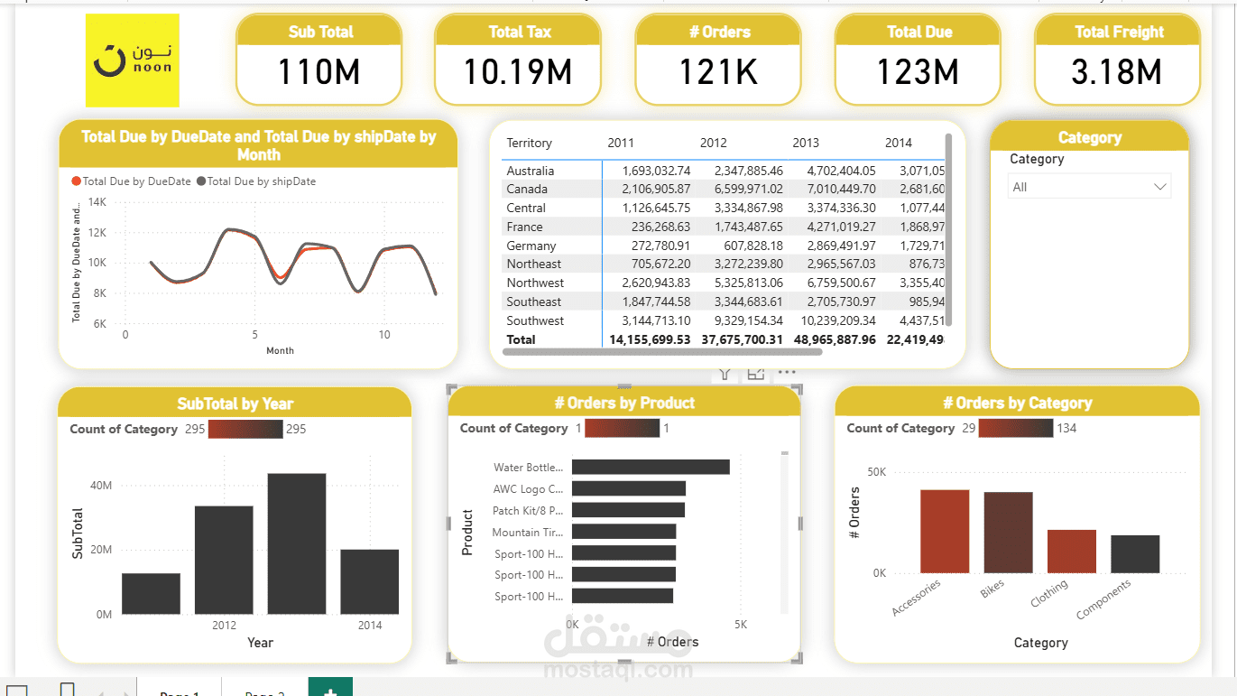 لوحة معلومات تفاعلية باستخدام Power BI