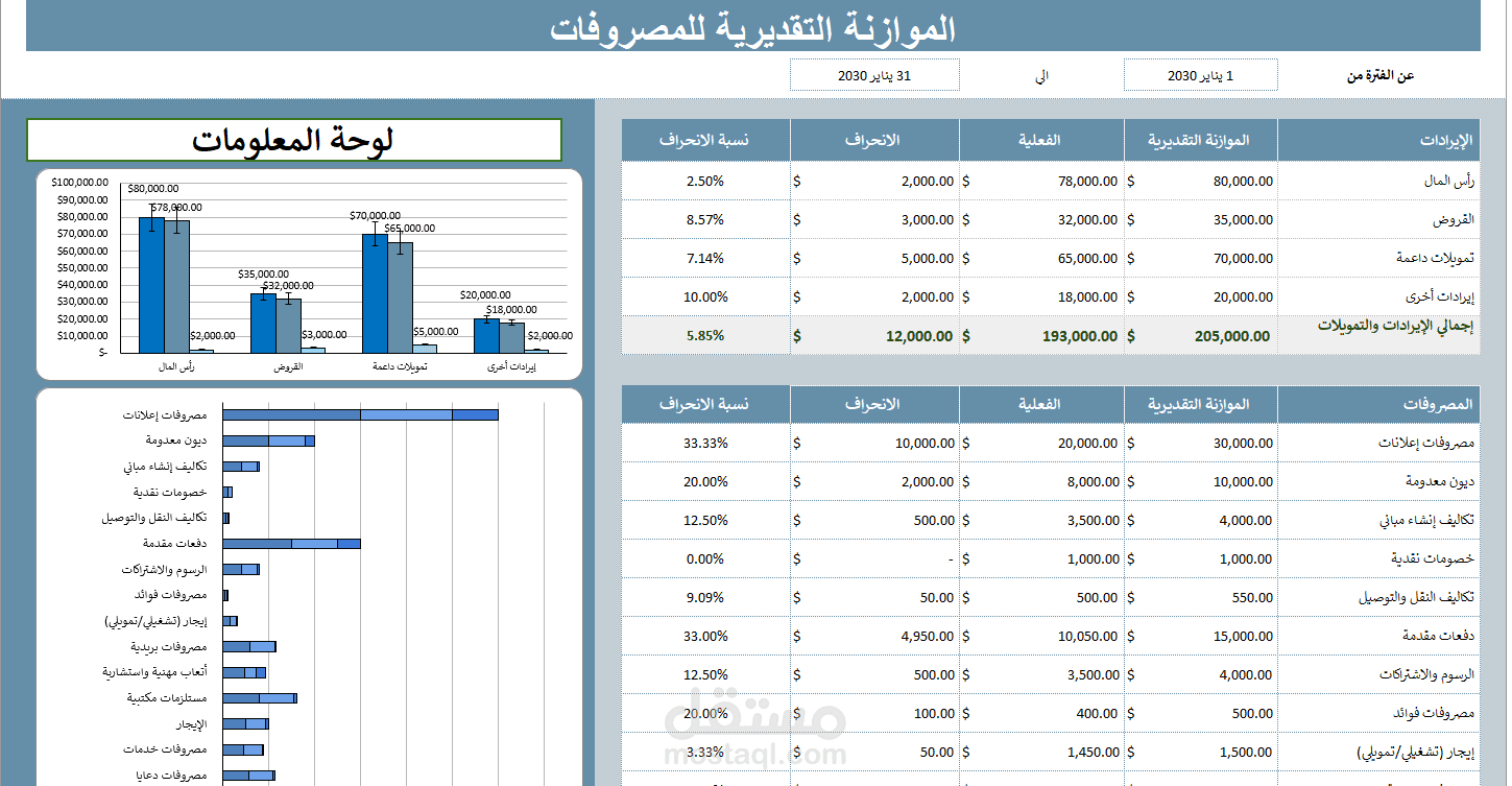 الموازنة التقديرية
