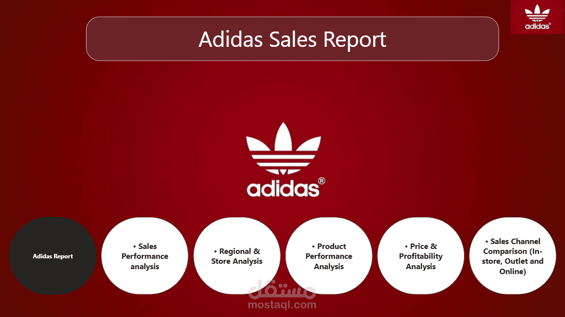 Adidas sales Report