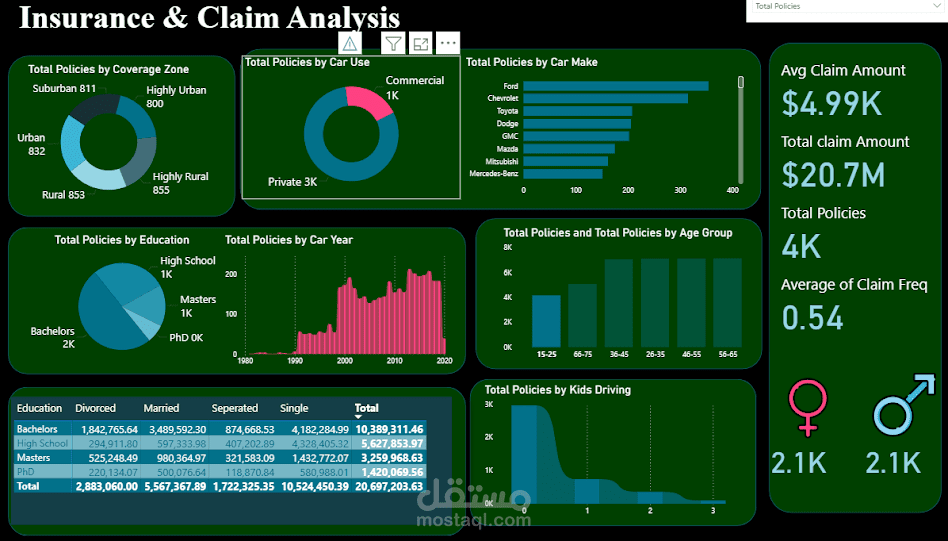 Insurance Dashboard