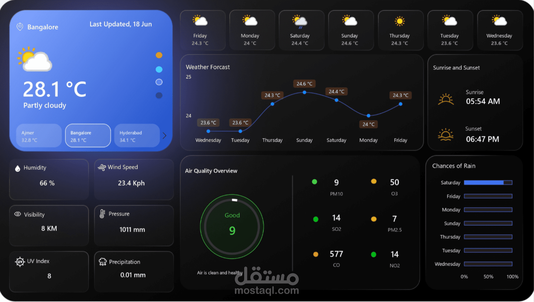 حوّل بياناتك إلى قرارات ذكية بلوحات Power BI تفاعلية وجذابة
