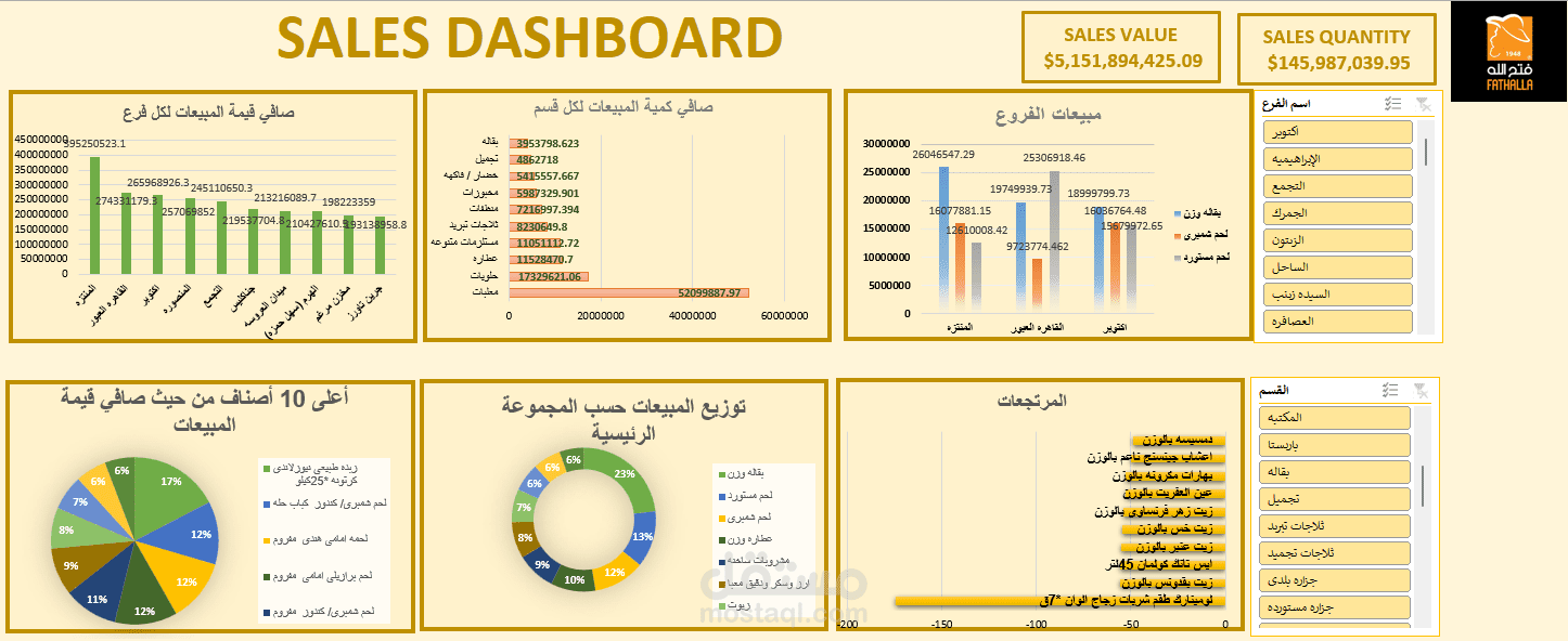 dashboard by Excel