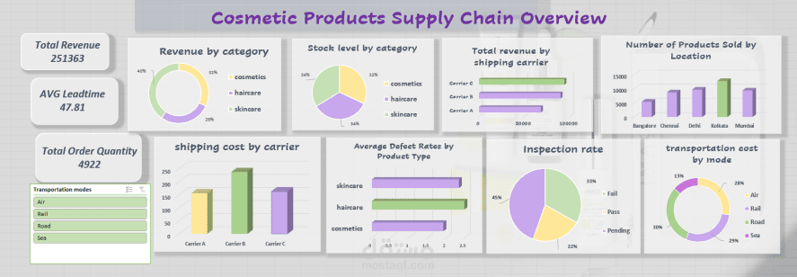 supply chain