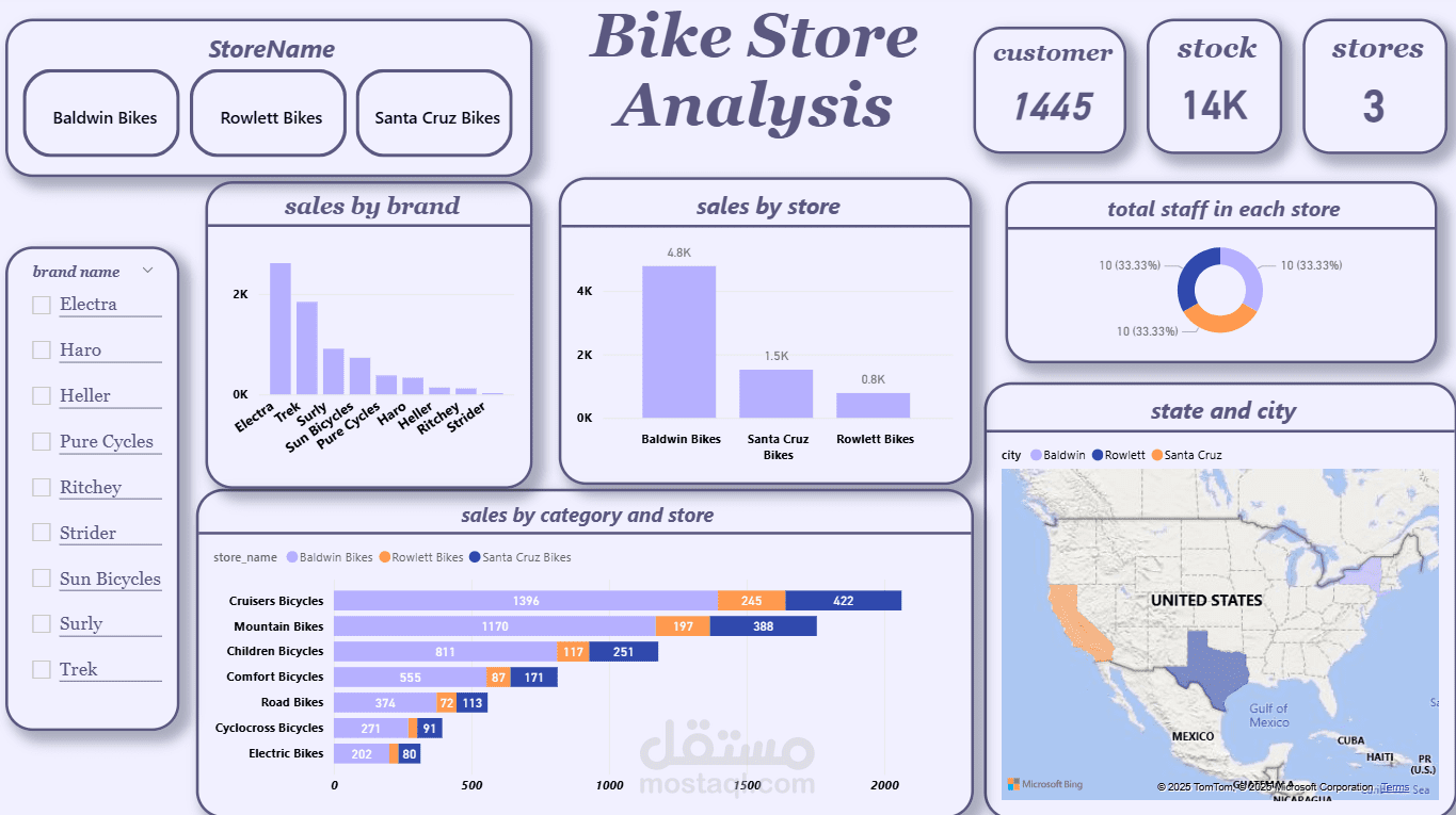 bike_store