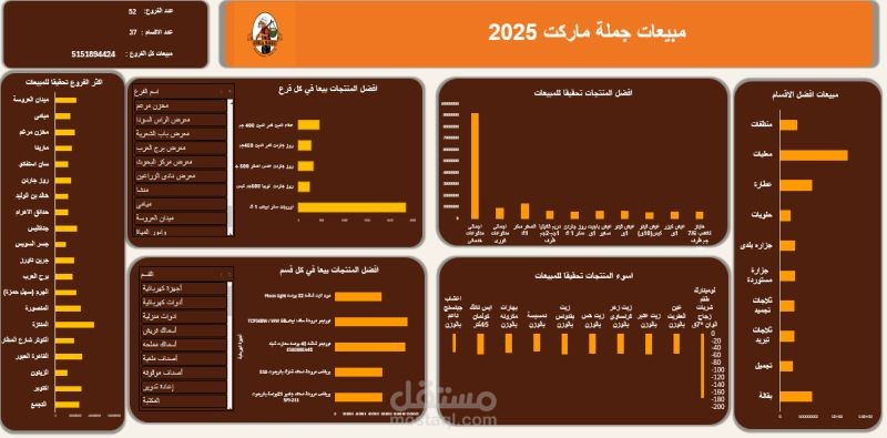 تحليل مبيعات فتح الله عام 2025