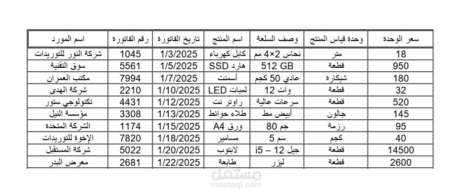 تقرير موردين