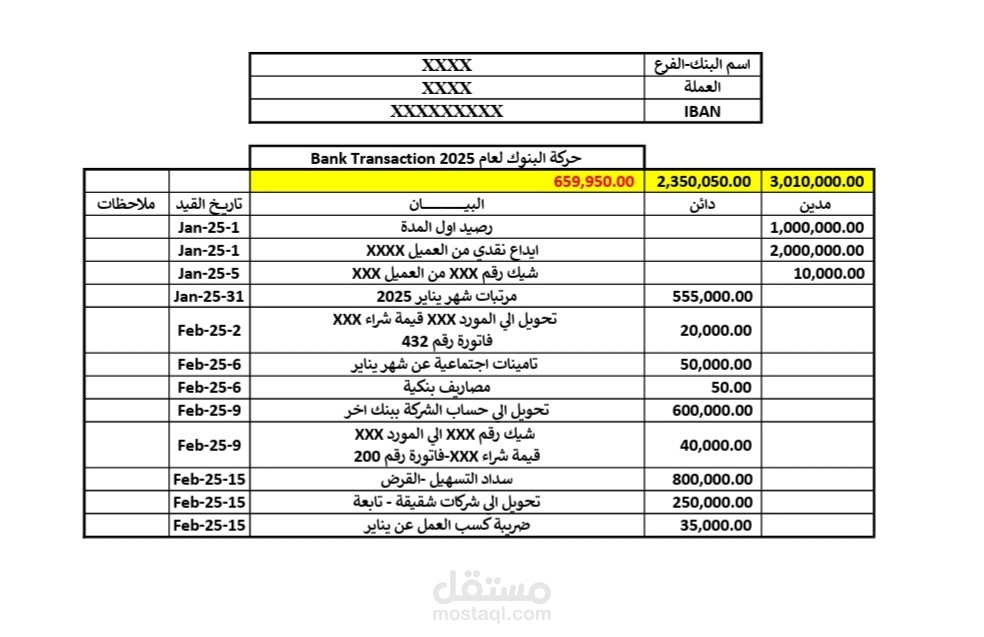 تقرير بنوك