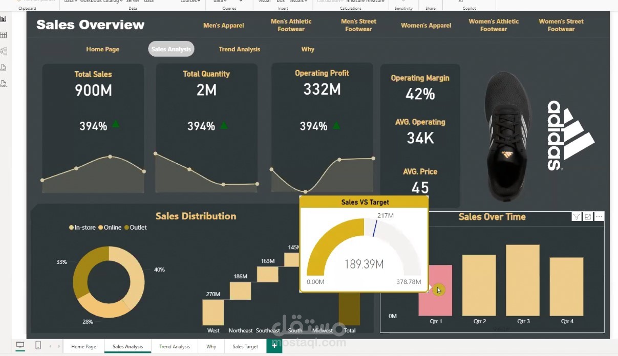 adidas dashboard