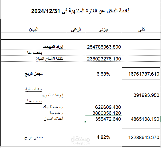 اعداد القائمة المالية لإحدى الشركات فى الامارات
