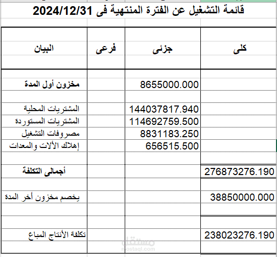 قائمة الدخل لإحدى شركات المشروبات