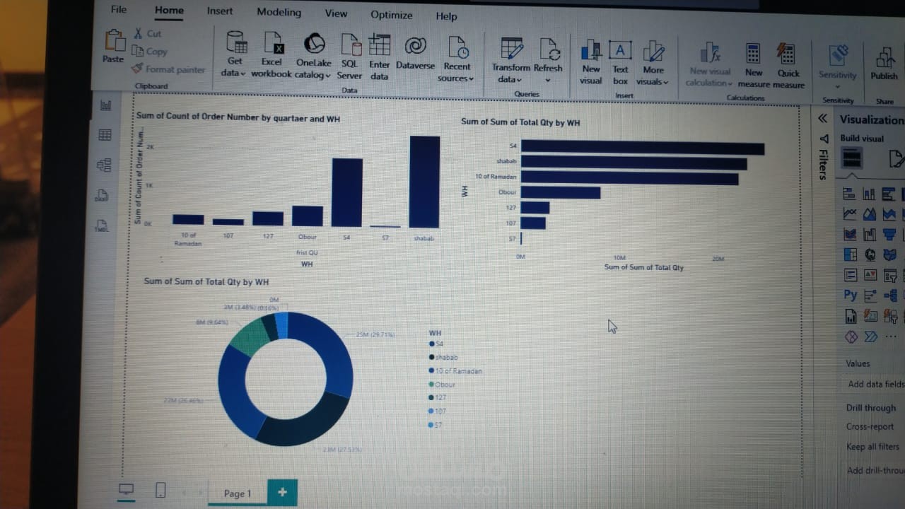 تقرير تحليلي تفاعلي Dashboard احترافي