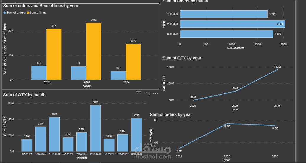 Data Visualization (تصور البيانات)