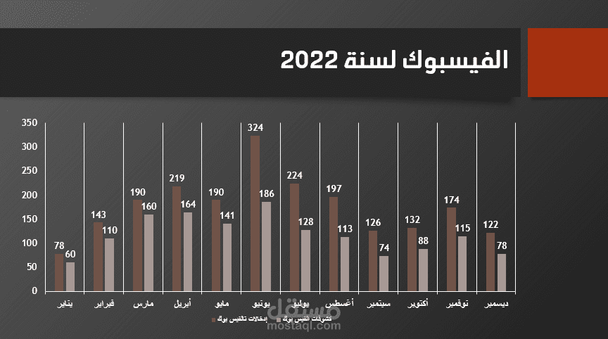 عروض تقديمي لانجازات فريق كول سنتر فى خلال الفترة من سنة 2023 وسنة 2022