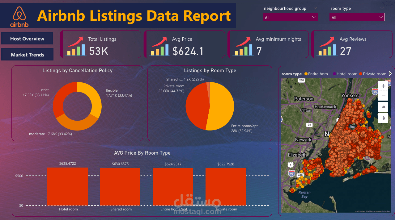 تحليل بيانات Airbnb باستخدام Power BI – لوحة معلومات تفاعلية احترافية تكشف رؤى السوق بدقة