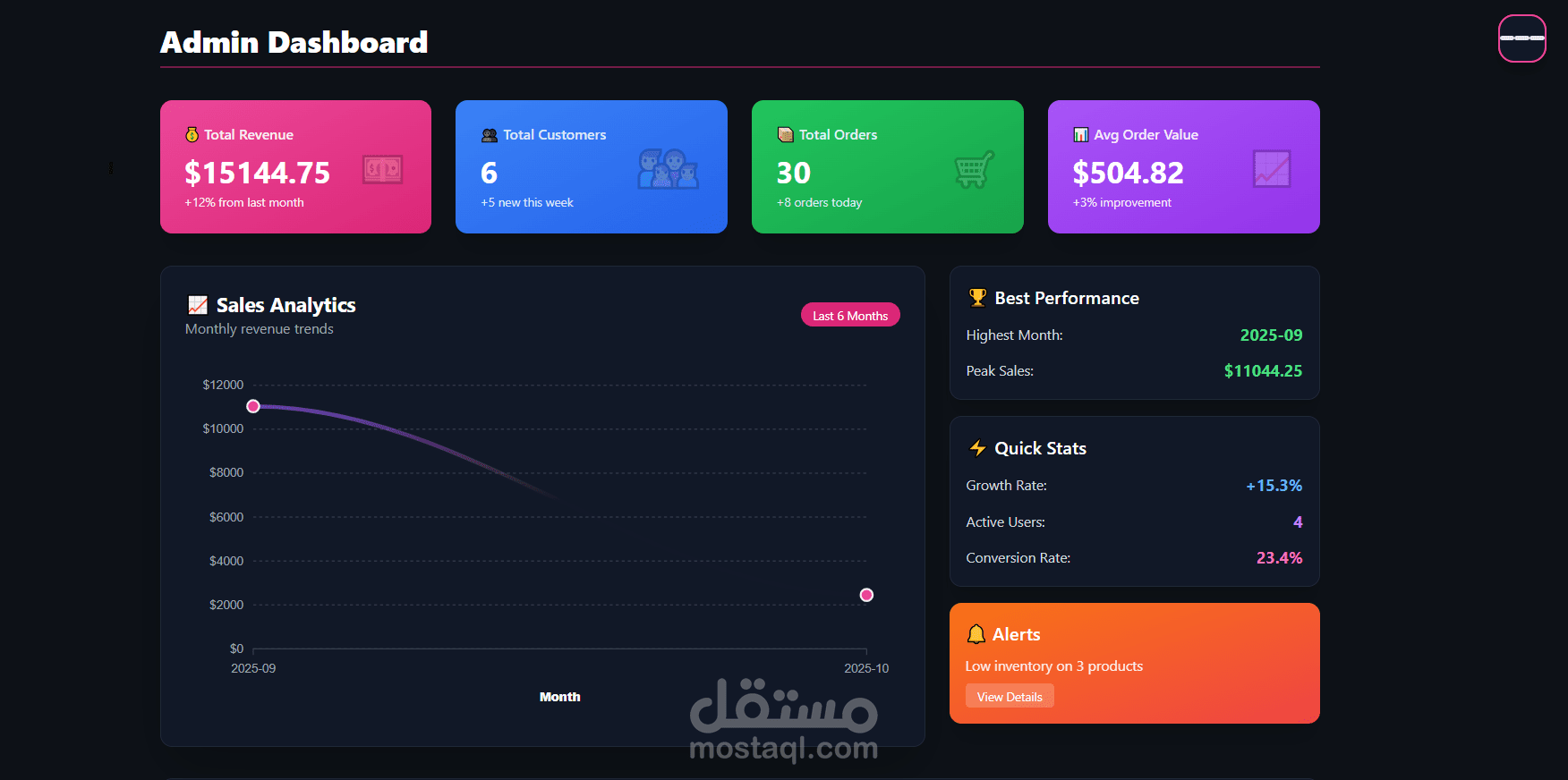 منصة متكاملة للتجارة الإلكترونية مع لوحة تحكم إدارية (MERN Stack & Redux)
