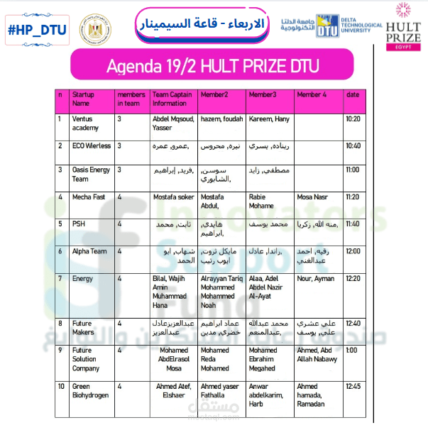 "تخطيط وتنسيق جدول أعمال (Agenda Planning) لفعالية طلابية/ريادية كبرى - ضمان سير العروض والتحكيم بكفاءة عالية."