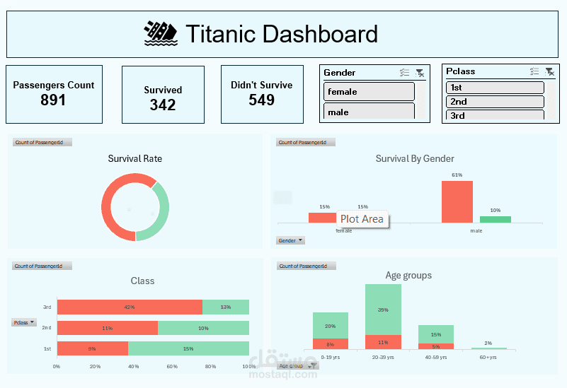 Titanic Dashboard