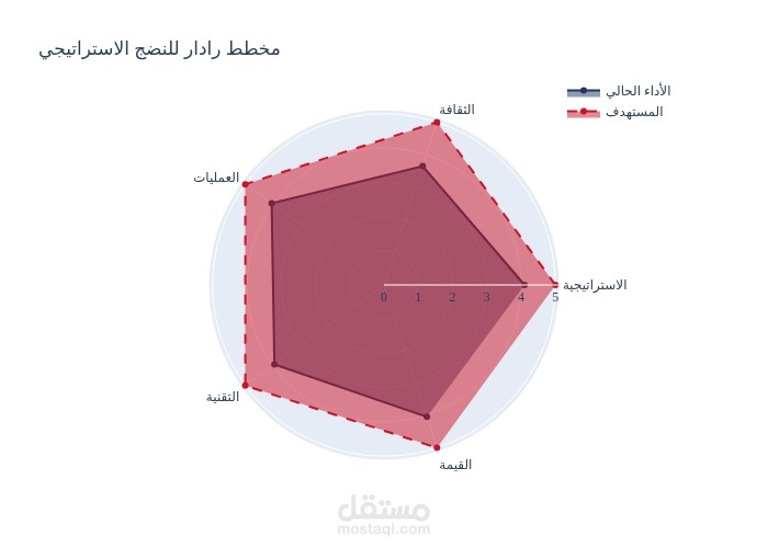 حزمة Elevate KSA - تحول استراتيجي متكامل مع رؤية 2030"