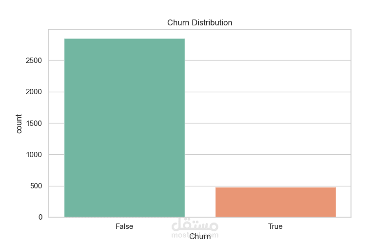 مشروع تحليل انسحاب العملاء (Customer Churn Prediction)
