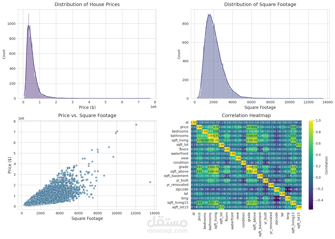تحليل أسعار المنازل (Kaggle Project)