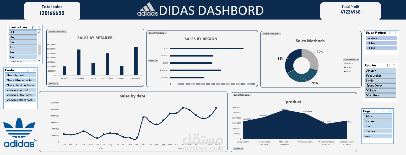 تحليل بيانات Adidas