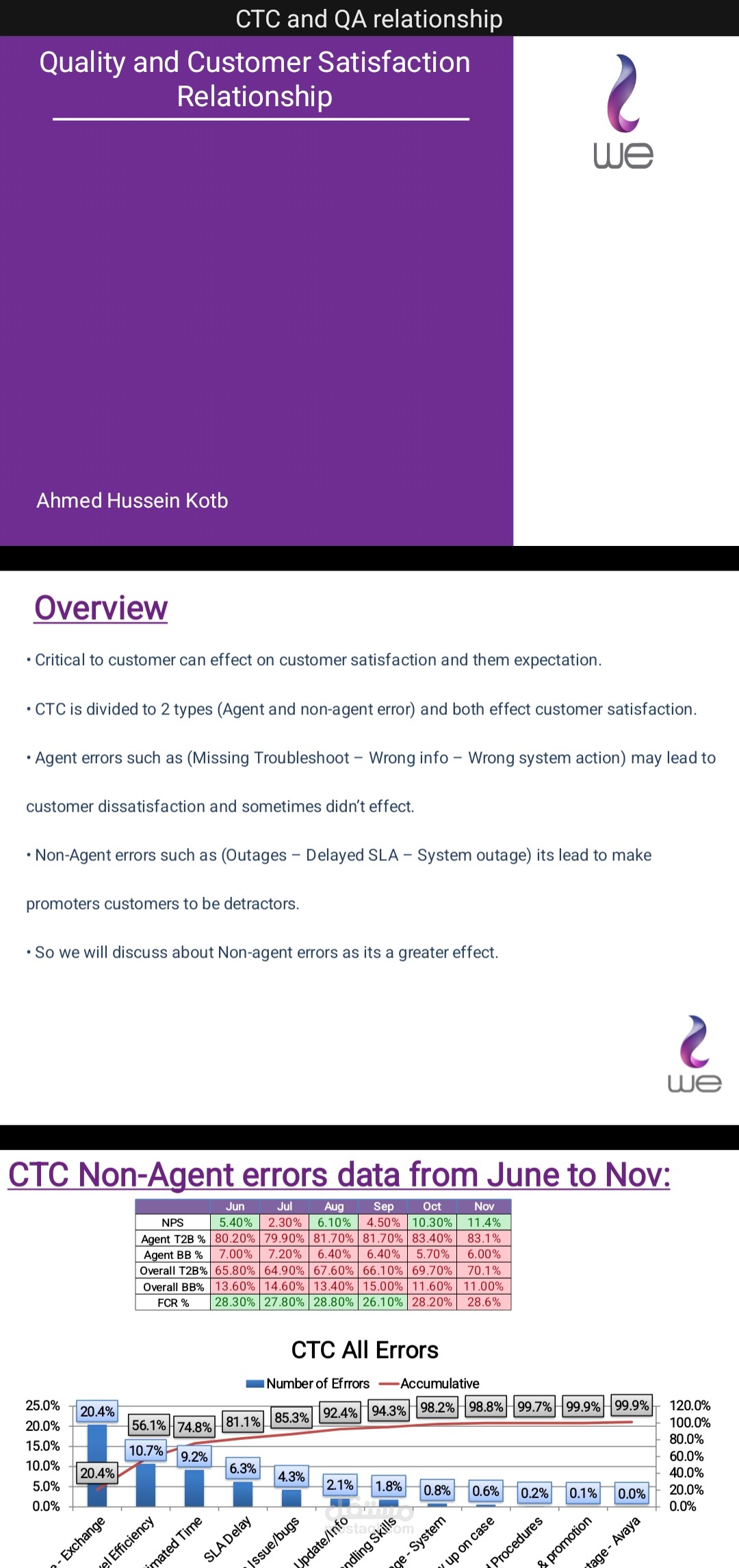 مدي العلاقة بين مستوي الخدمة ورضاء العملاء