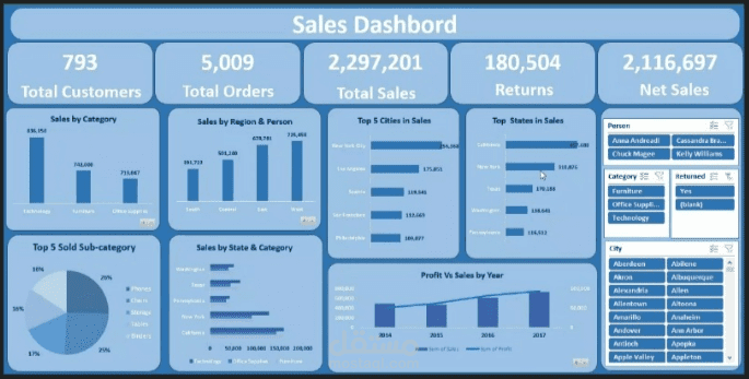 sales dashboard