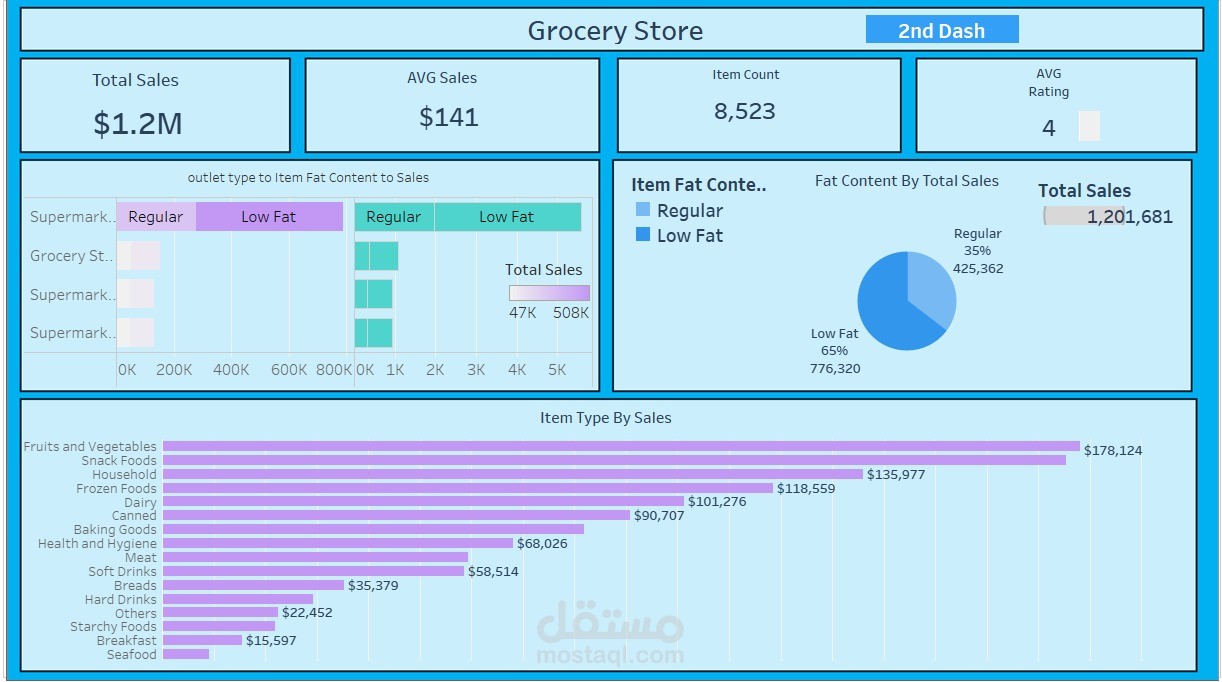 Gorcery store dashboard