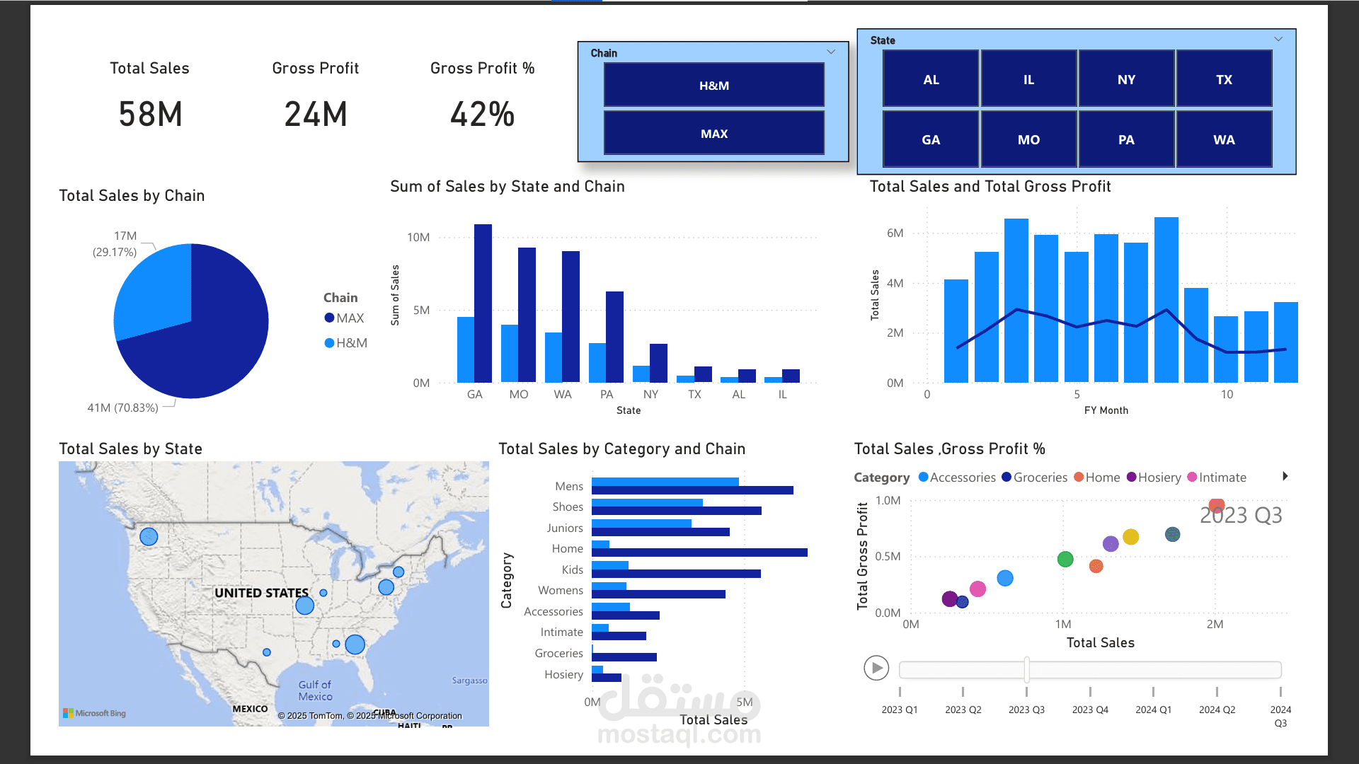 Retail Dashboard