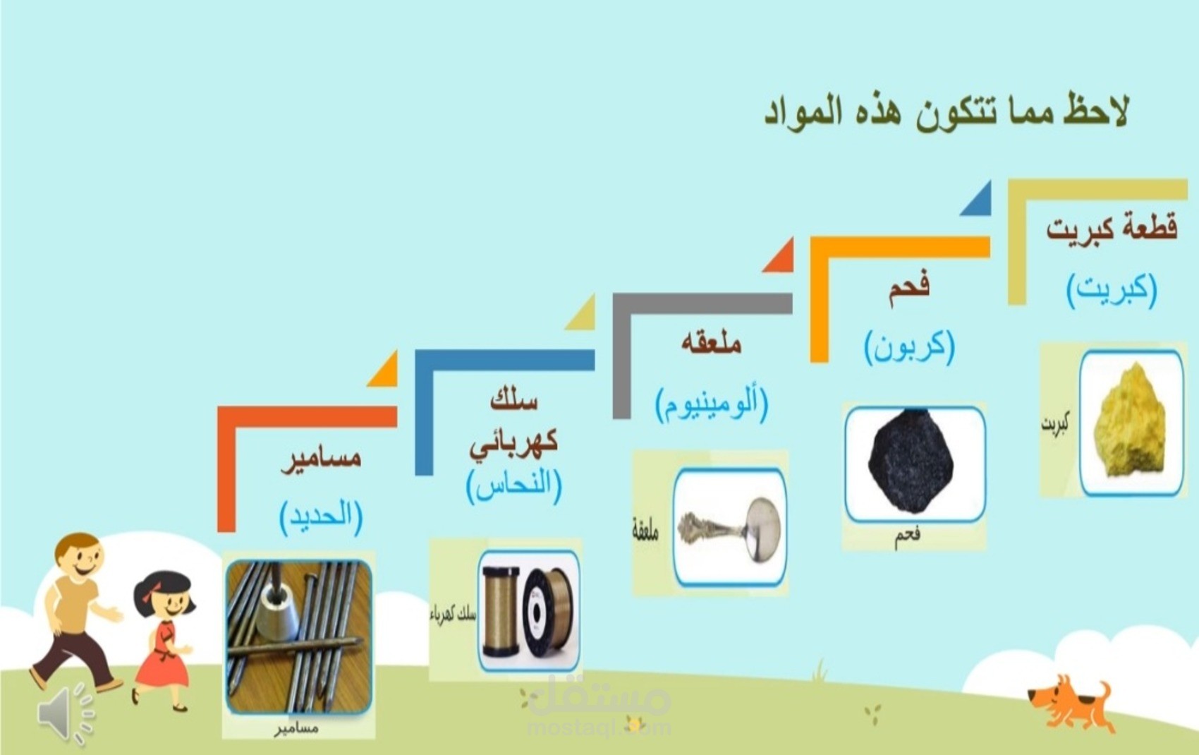 عرض تقديمي  لدرس علوم