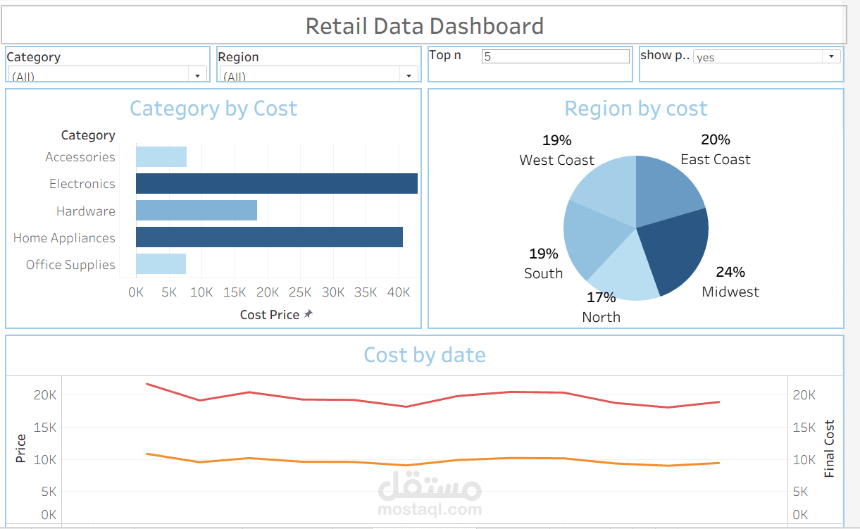 تحليل بيانات باستخدام tabluea