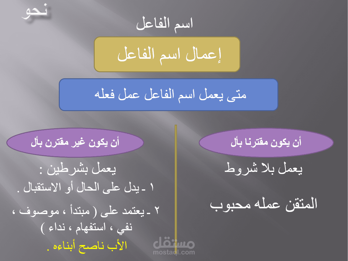 شرح تأسيس قواعد نحوية