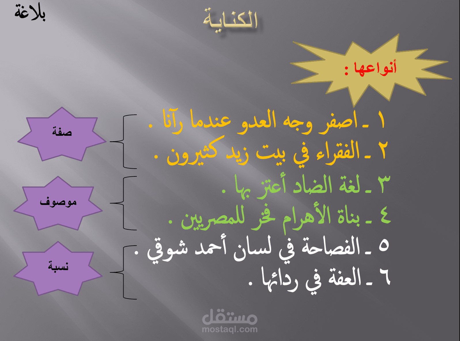 شرح درس متخصص من البلاغة العربية