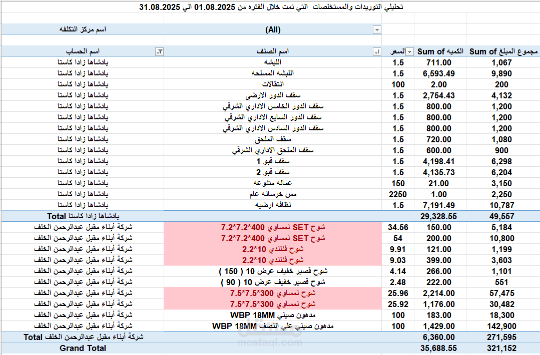 تحليلي جميع اعمال المقاولين او توريدات الموردين ( كميه وسعر ) خلال فتره معينه وتحديث الفروقات