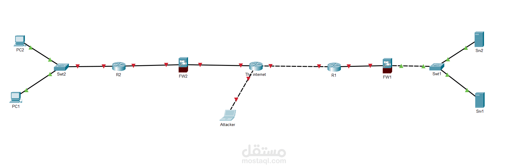 visual presentation of the internet