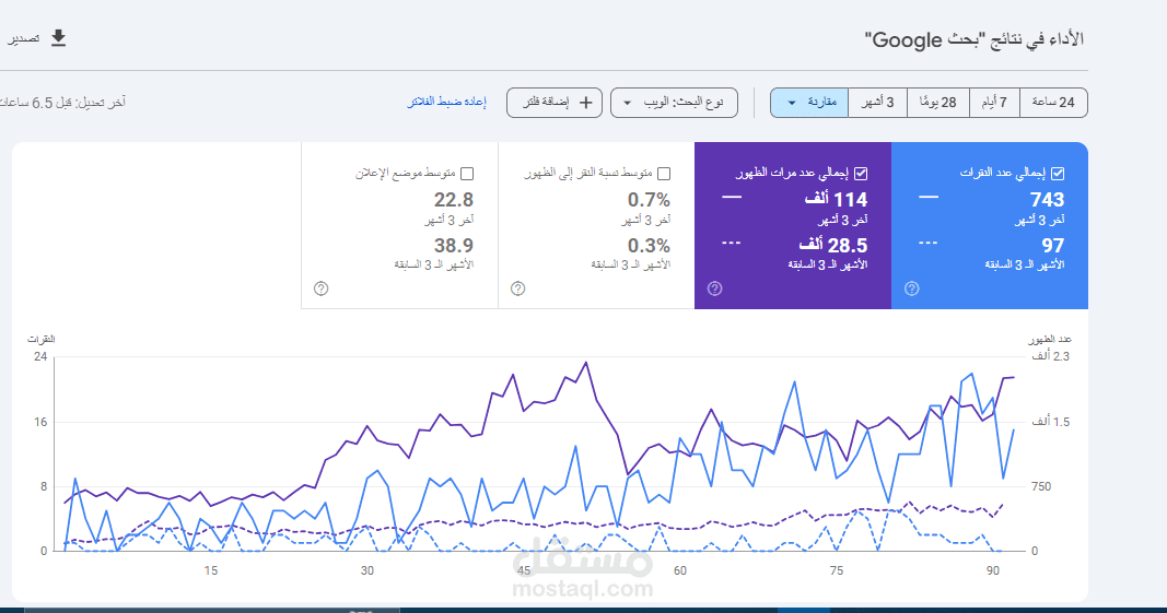 تحسين ظهور موقع للخدمات الرقمية في نتائج بحث جوجل خلال 3 أشهر فقط في السوق السعودي
