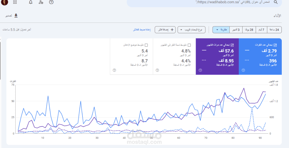 تحسين نتائج البحث العضوي لمتجر في السوق السعودي