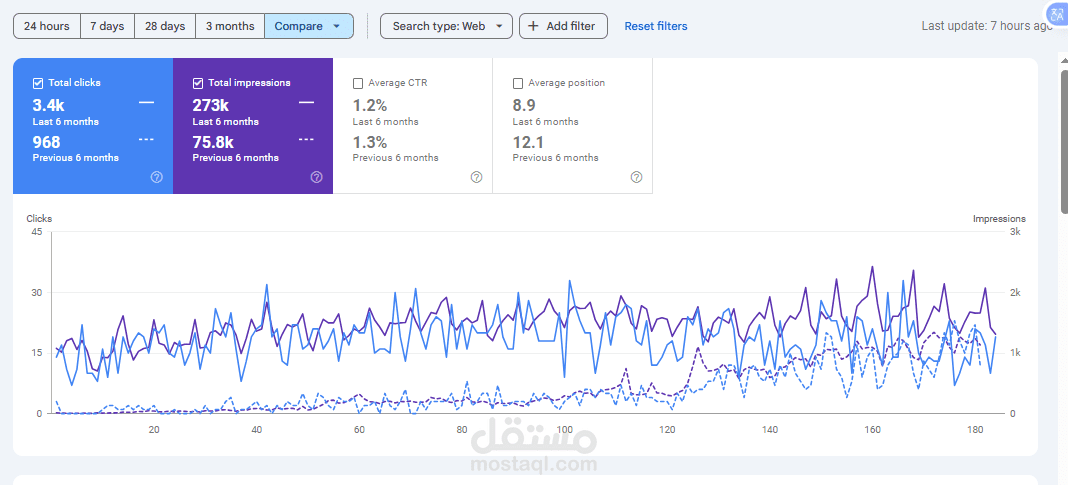 SEO Specialists in saudi Arabia for Real Estate Website in saudi Arabia