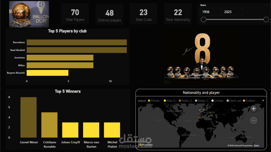 Ballon d’Or Analysis Dashboard