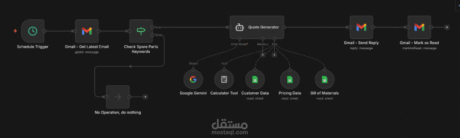 Auto-Reply Email Bot for Spare Parts Requests
