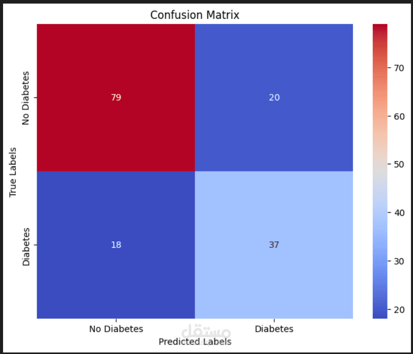 Wine Varietal Classification Using Dimensionality Reduction and Ensemble Learning