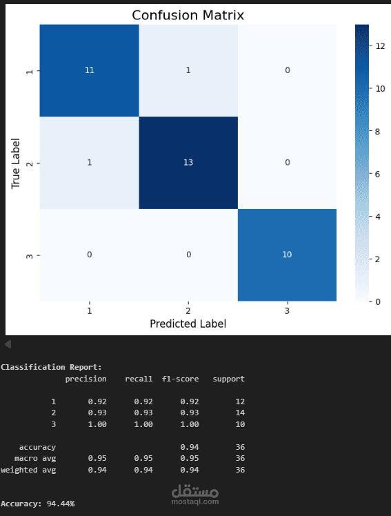 Predicting Diabetes Onset: A Logistic Regression Analysis with SMOTE and PCA