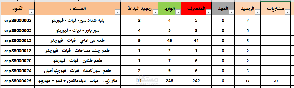 ملف كامل لإدارة مخزن سيارات