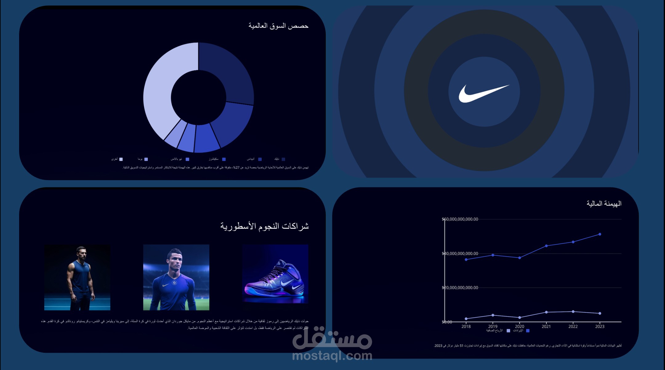 NIKE: ريادة السوق، قوة العلامة، وشراكات النجوم