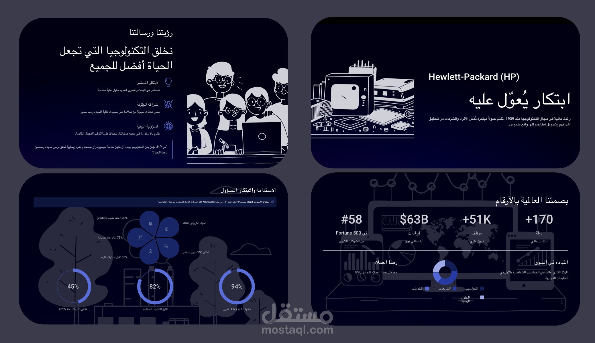 HP: الابتكار المستدام والنجاح العالمي