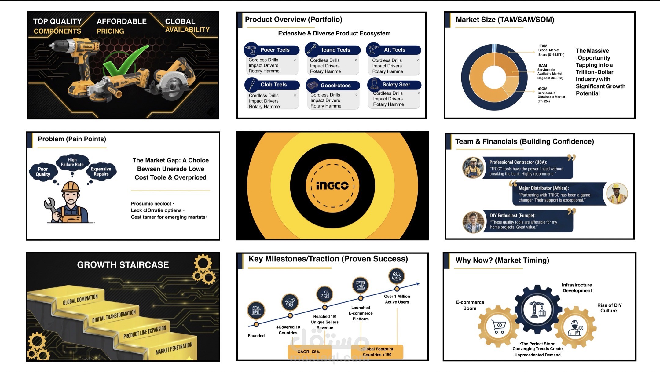 عرض تقديمي: INCCO – ثورة في التجارة العالمية عبر أدوات صناعية عالية الجودة .