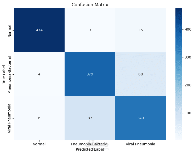اسم المشروع: Pneumonia Classification System with Grad-CAM Visualization