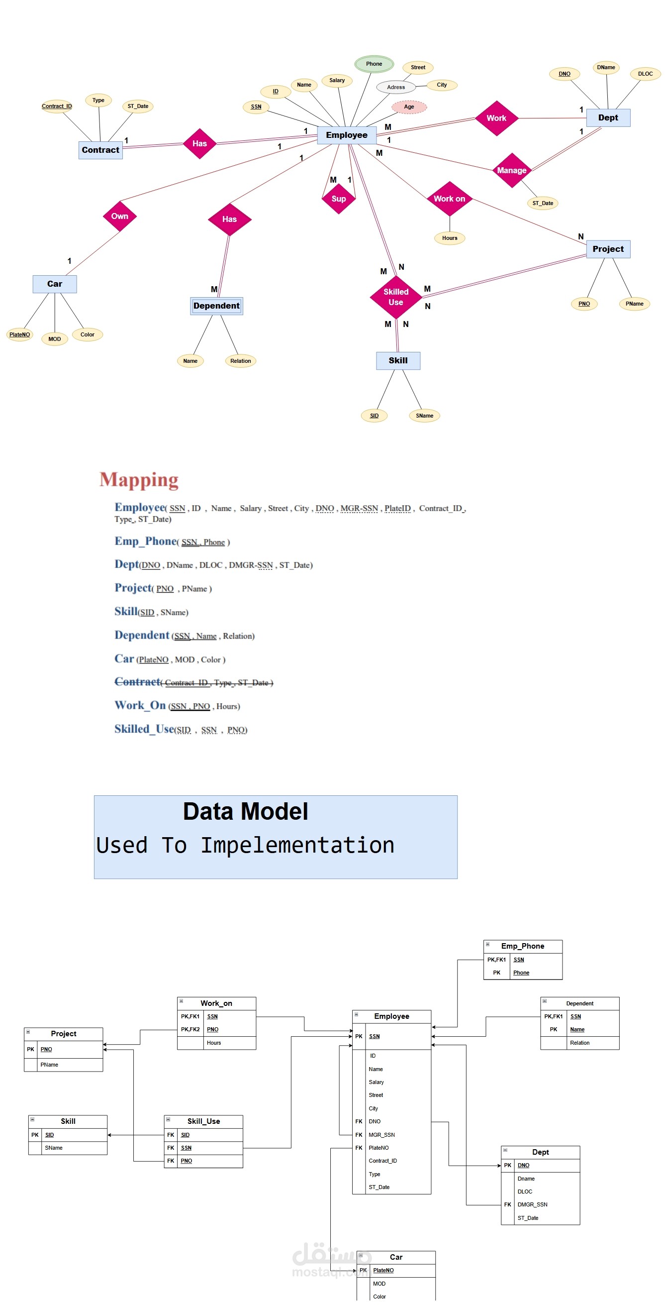 Company HR Database System – ERD & Mapping