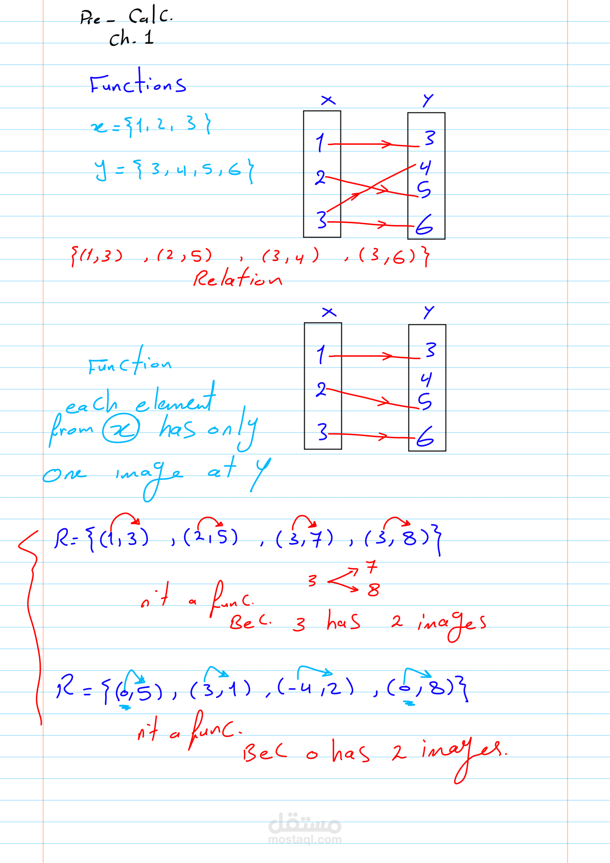 pre-calculus