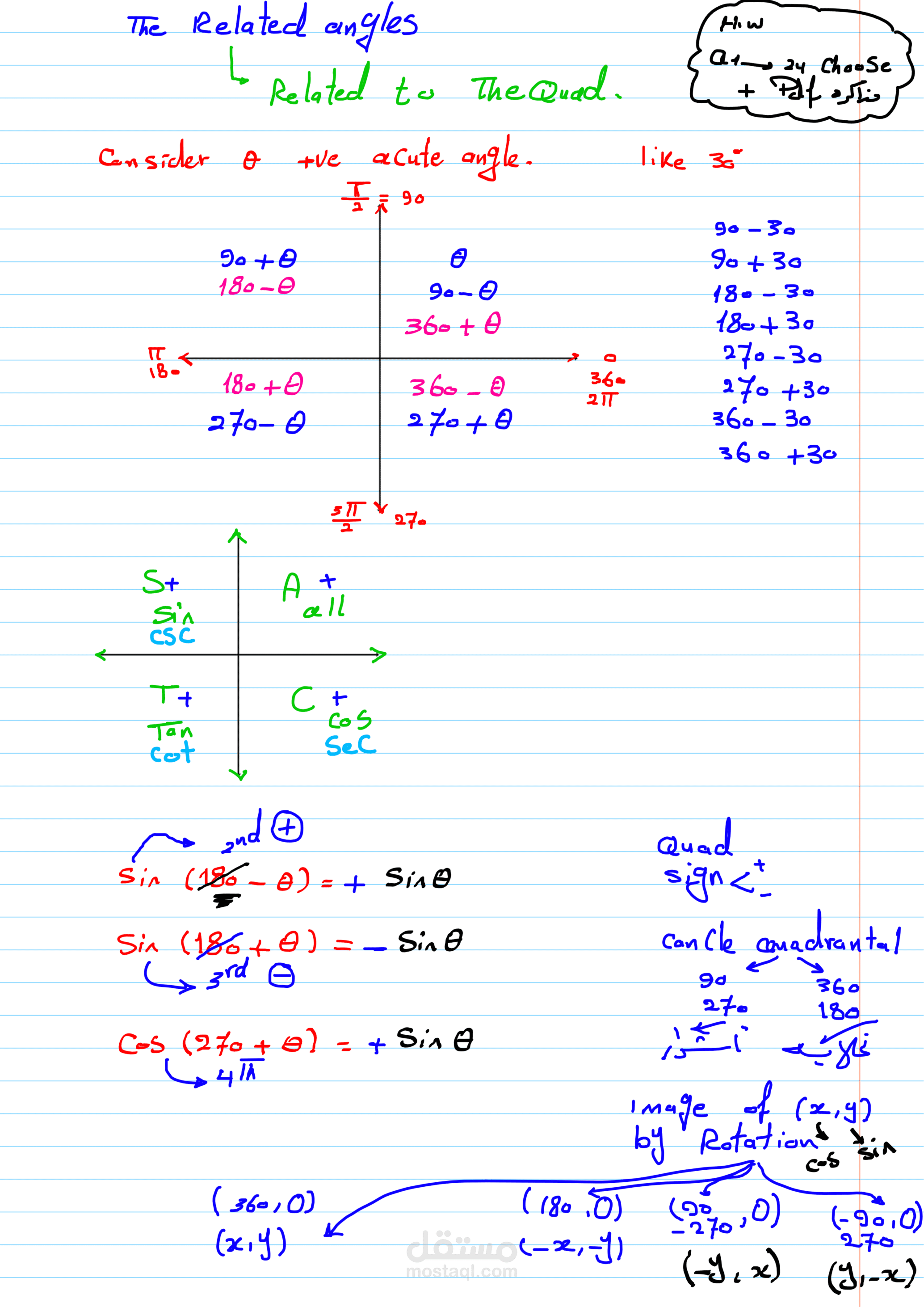 Algebra - Mathematics - Trigonometry